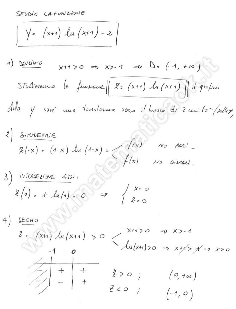 Studio di Funzione logaritmica