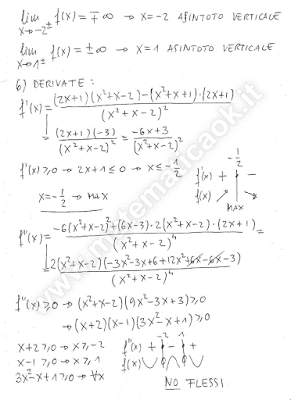 Studio di funzione algebrica razionale