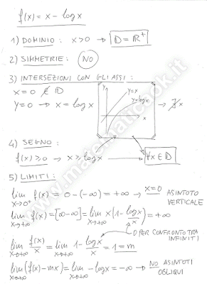 Studio di funzione logaritmica