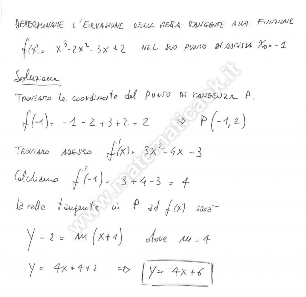 Significato geometrico della derivata