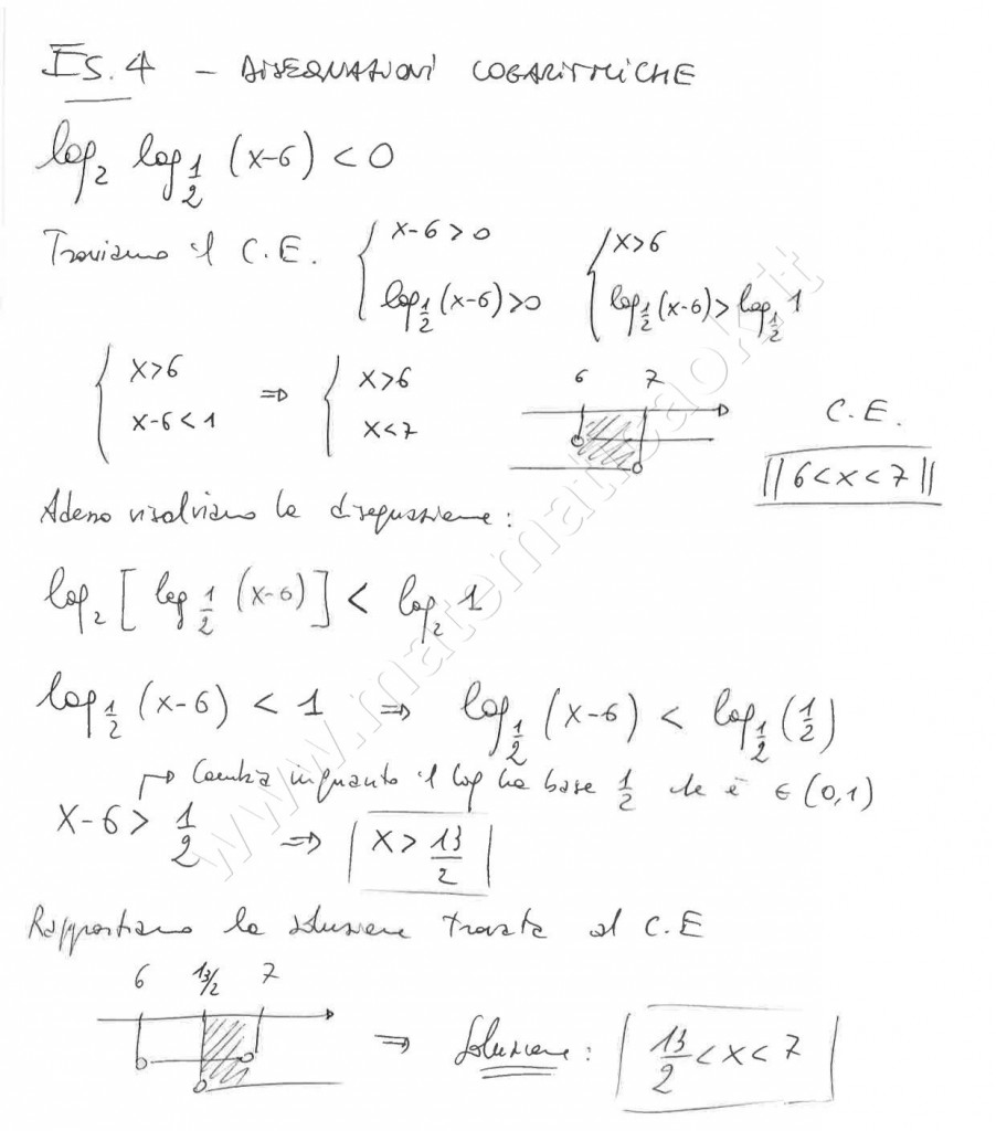 Disequazioni logaritmiche