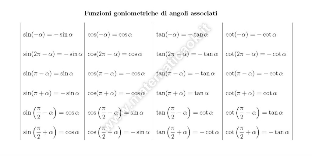 Funzioni goniometriche: angoli associati