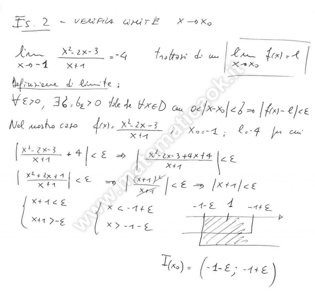 Verifica del limite per x che tende ad un valore finito