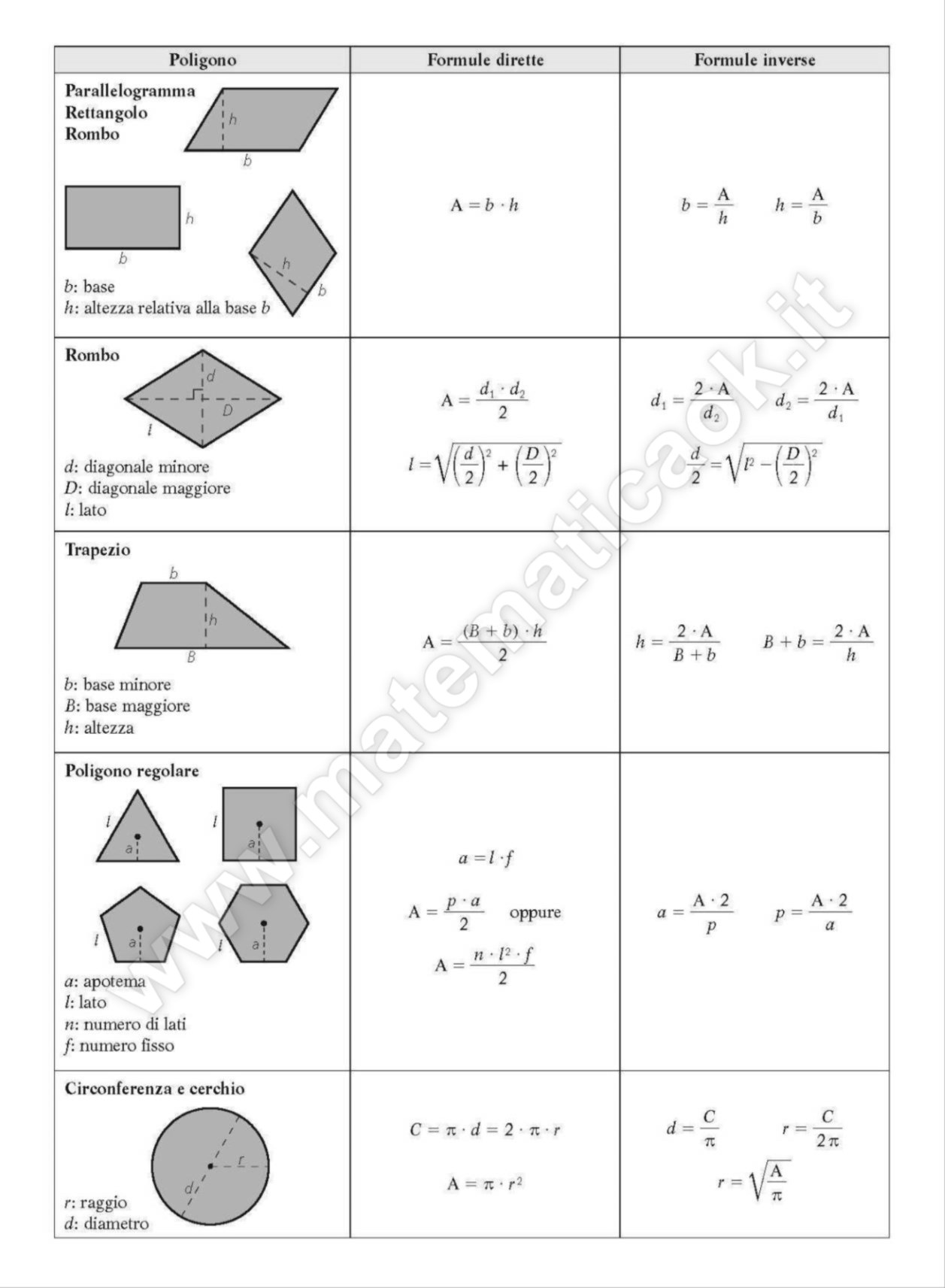 Geometria Piana Formule Matematica8k