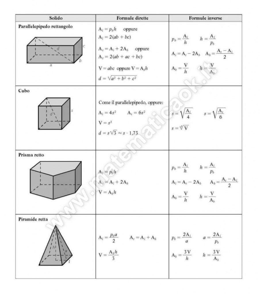 Geometria solida: formule