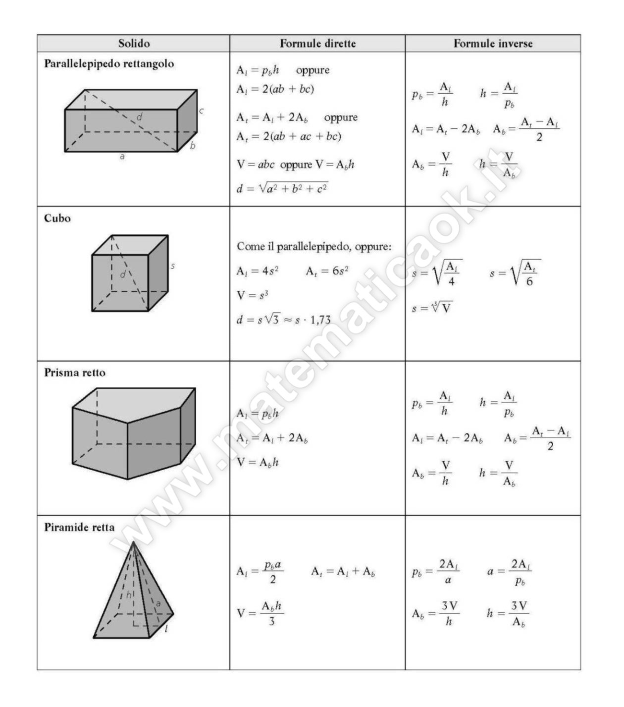 Geometria Solida Formule Matematica8k