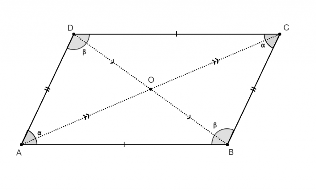 Proprietà Parallelogrammi