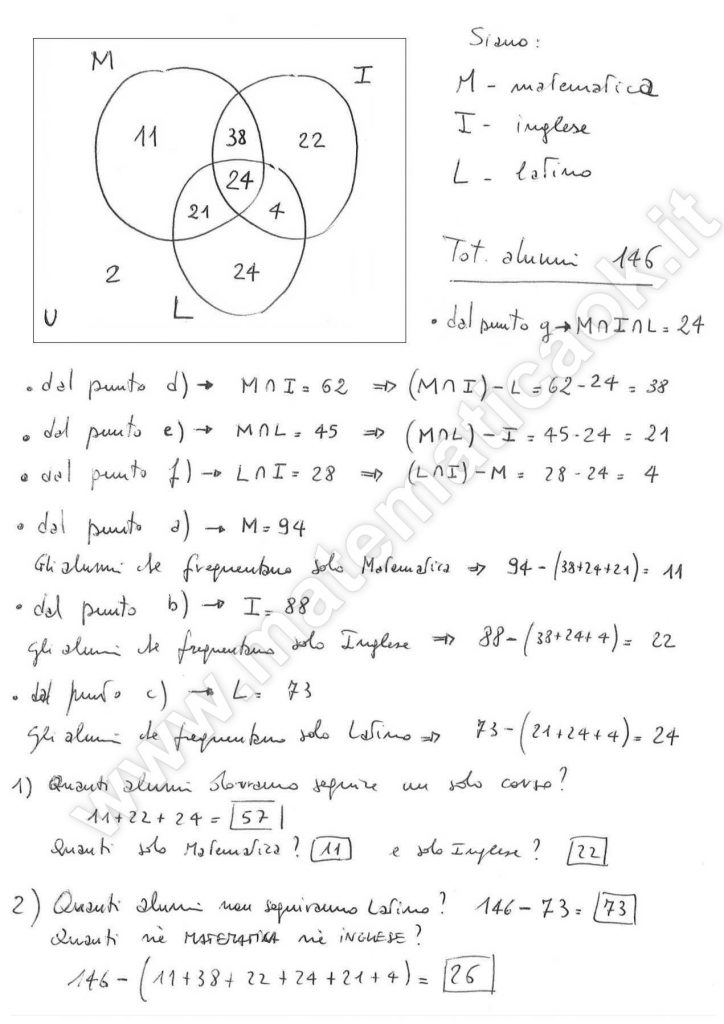 Diagramma di Venn ed equazioni di primo grado